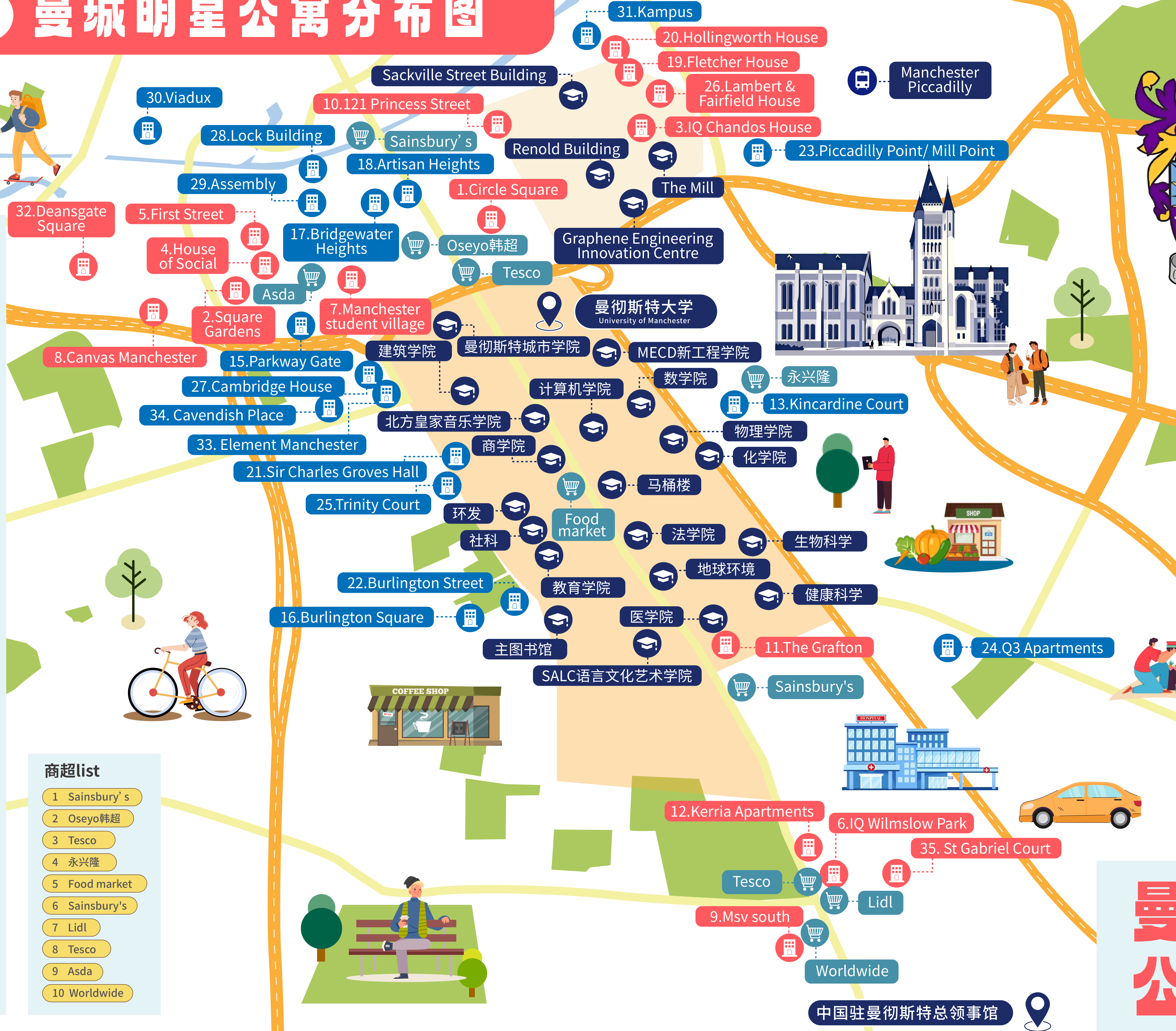 曼彻斯特地图